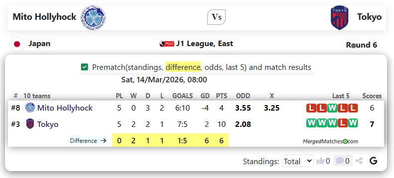 Mito Hollyhock Vs Tokyo screenshot