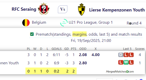 RFC Seraing Vs Lierse Kempenzonen Youth screenshot
