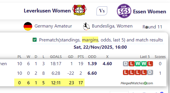 Leverkusen Women Vs Essen Women screenshot