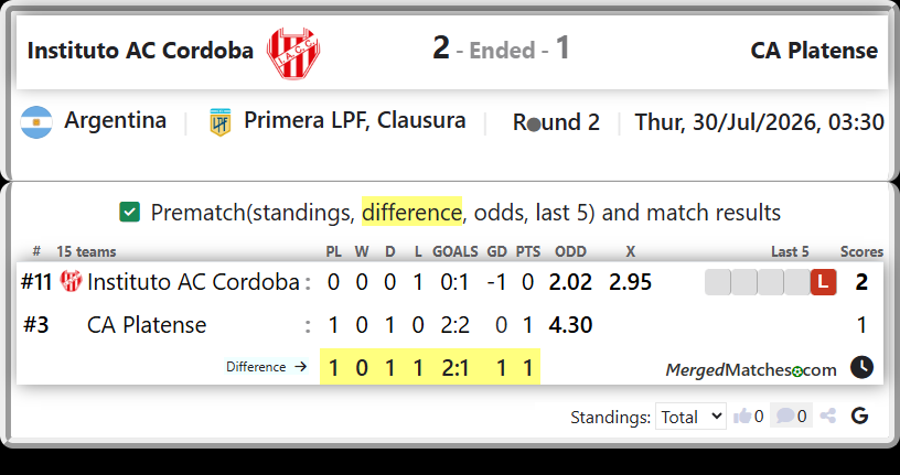 Instituto AC Cordoba Vs CA Platense screenshot