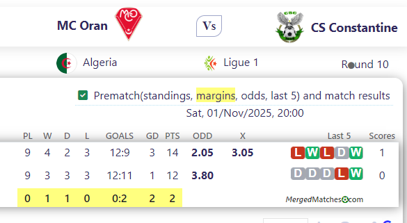 MC Oran Vs CS Constantine screenshot