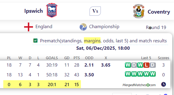 Ipswich Vs Coventry screenshot