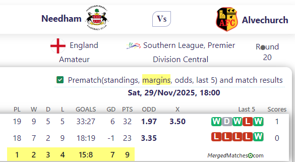 Needham Vs Alvechurch screenshot
