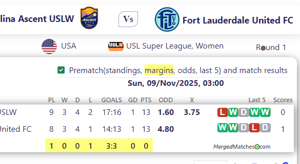 Carolina Ascent USLW Vs Fort Lauderdale United FC screenshot