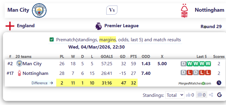 Man City Vs Nottingham screenshot