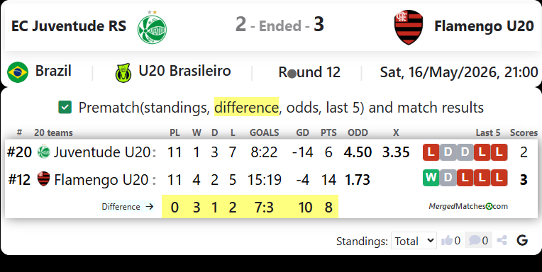 EC Juventude RS Vs Flamengo U20 screenshot