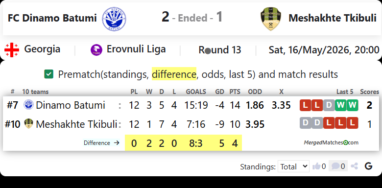 FC Dinamo Batumi Vs Meshakhte Tkibuli screenshot