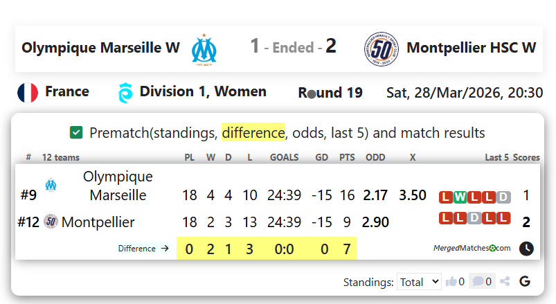 Olympique Marseille W Vs Montpellier HSC W screenshot