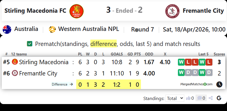 Stirling Macedonia FC Vs Fremantle City screenshot