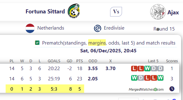 Fortuna Sittard Vs Ajax screenshot