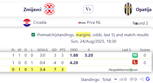 Zmijavci Vs Opatija screenshot