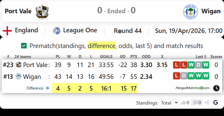 Port Vale Vs Wigan screenshot