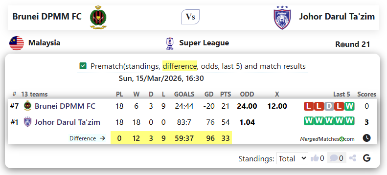 Brunei DPMM FC Vs Johor Darul Ta'zim screenshot