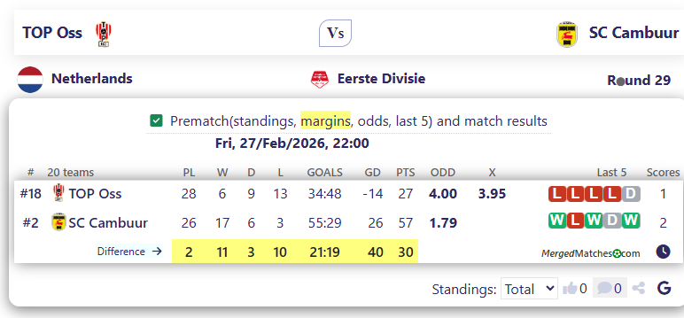 TOP Oss Vs SC Cambuur screenshot
