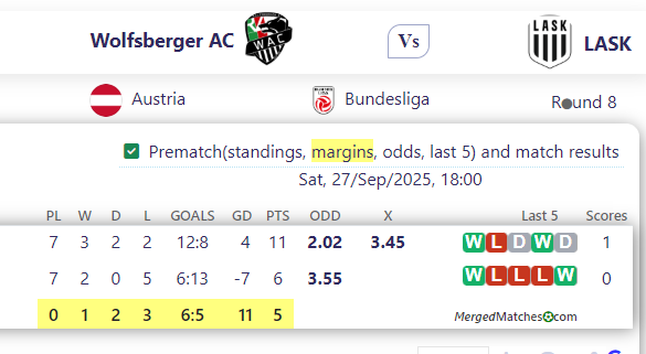 Wolfsberger AC Vs LASK screenshot