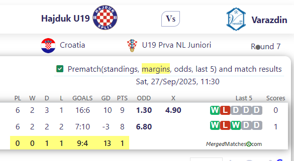Hajduk U19 Vs Varazdin screenshot