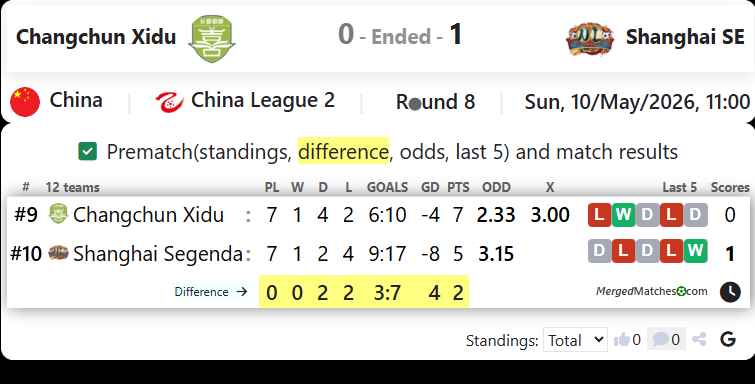 Changchun Xidu Vs Shanghai SE screenshot