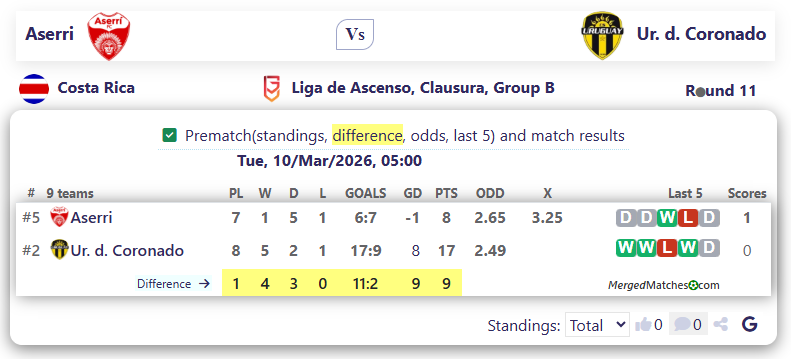 Aserri Vs Ur. d. Coronado screenshot
