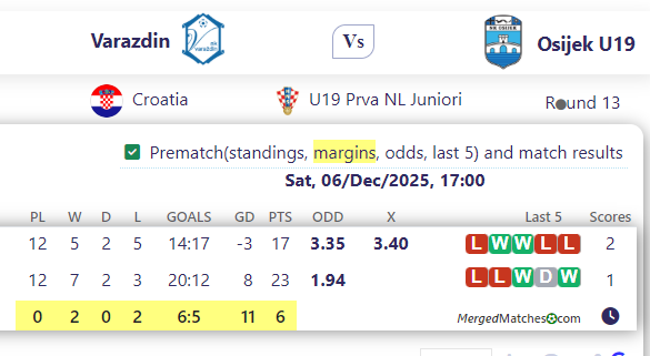 Varazdin Vs Osijek U19 screenshot