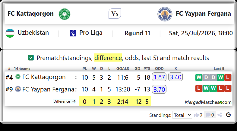 FC Kattaqorgon Vs FC Yaypan Fergana screenshot