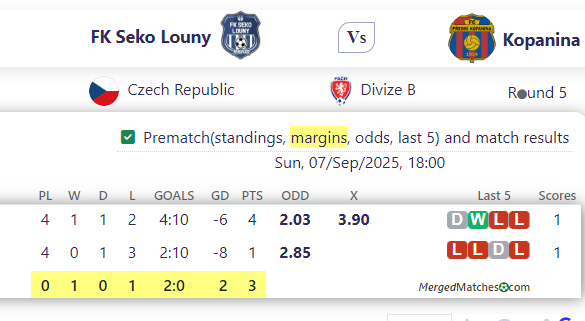 FK Seko Louny Vs Kopanina screenshot