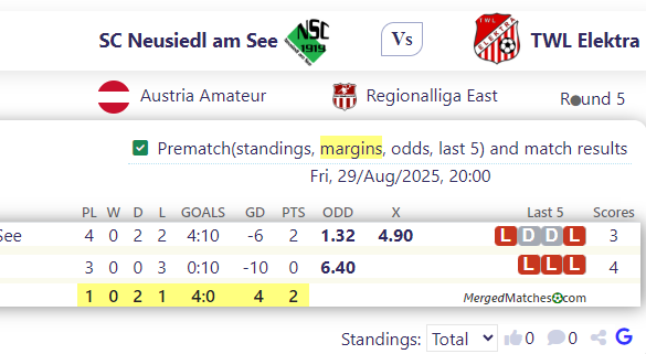 SC Neusiedl am See Vs TWL Elektra screenshot