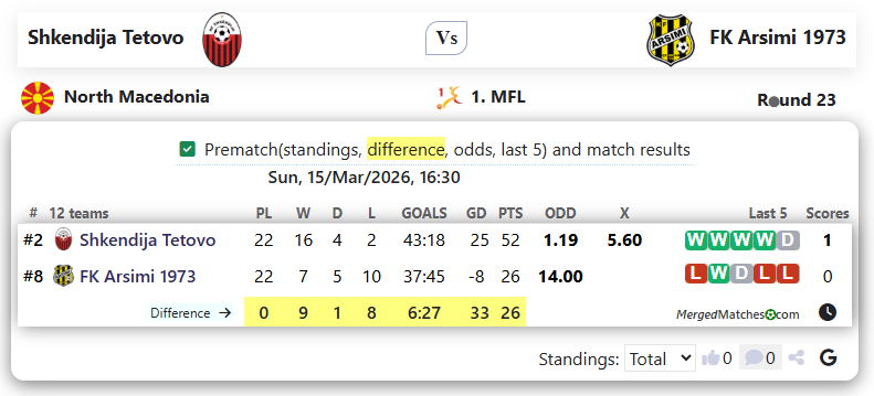 Shkendija Tetovo Vs FK Arsimi 1973 screenshot