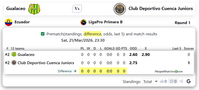 Gualaceo Vs Club Deportivo Cuenca Juniors screenshot