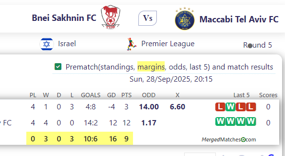 Bnei Sakhnin FC Vs Maccabi Tel Aviv FC screenshot