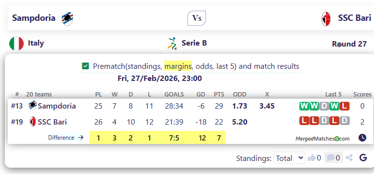 Sampdoria Vs SSC Bari screenshot