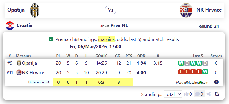 Opatija Vs NK Hrvace screenshot