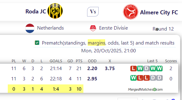 Roda JC Vs Almere City FC screenshot
