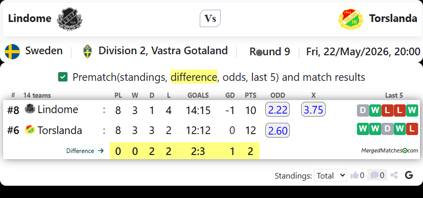 Lindome Vs Torslanda screenshot