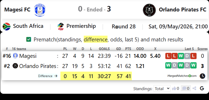 Magesi FC Vs Orlando Pirates FC screenshot