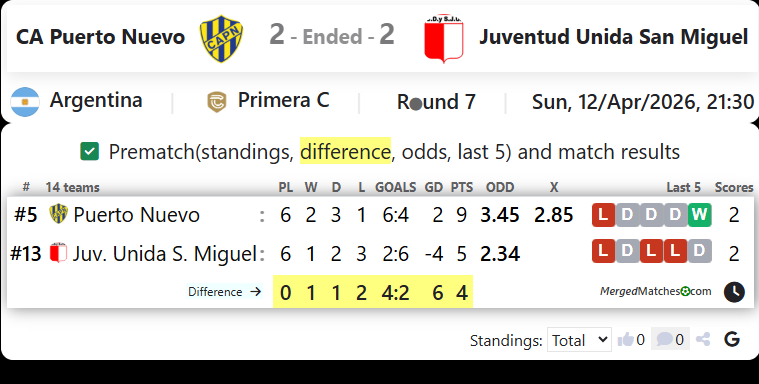 CA Puerto Nuevo Vs Juventud Unida San Miguel screenshot