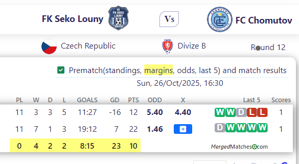 FK Seko Louny Vs FC Chomutov screenshot