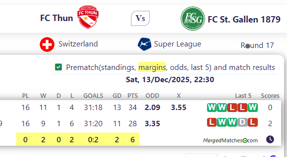 FC Thun Vs FC St. Gallen 1879 screenshot
