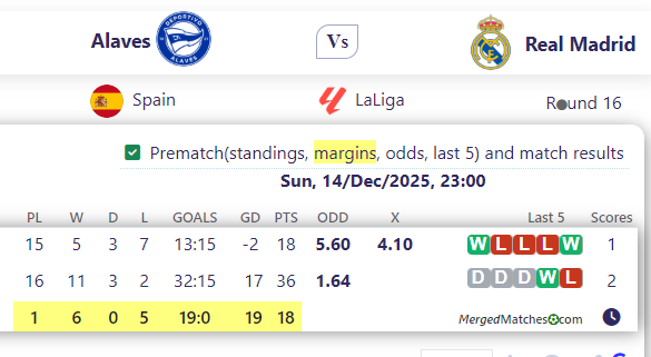 Alaves Vs Real Madrid screenshot