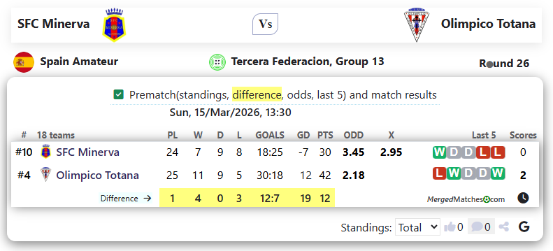 SFC Minerva Vs Olimpico Totana screenshot