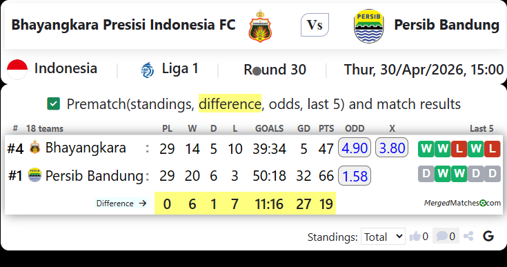 Bhayangkara Presisi Indonesia FC Vs Persib Bandung screenshot