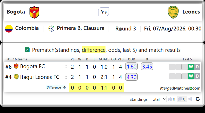 Bogota FC Vs Itagui Leones FC screenshot