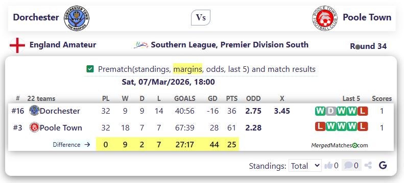 Dorchester Vs Poole Town screenshot