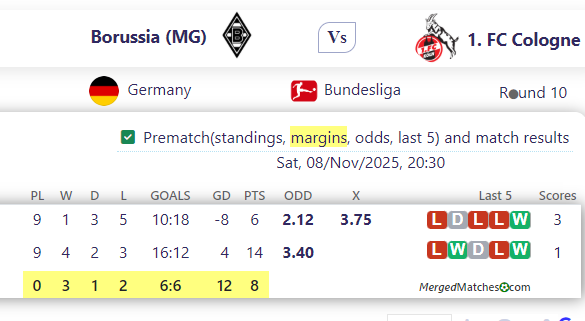 Borussia (MG) Vs 1. FC Cologne screenshot