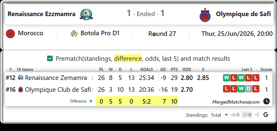 Renaissance Zemamra Vs Olympique Club de Safi screenshot