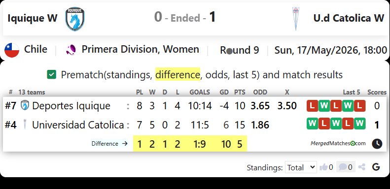 Iquique W Vs U.d Catolica W screenshot