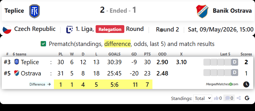 Teplice Vs Banik Ostrava screenshot