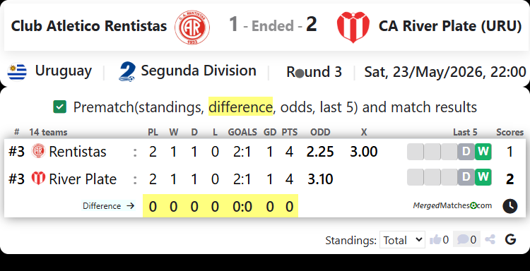 Club Atletico Rentistas Vs CA River Plate (URU) screenshot