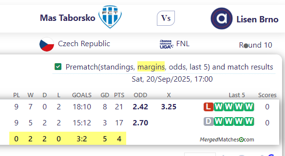 Mas Taborsko Vs Lisen Brno screenshot