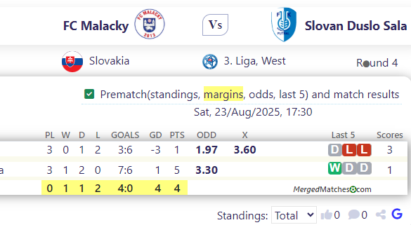 FC Malacky Vs Slovan Duslo Sala screenshot