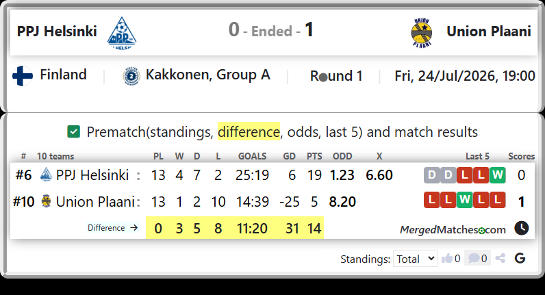 PPJ Helsinki Vs Union Plaani screenshot